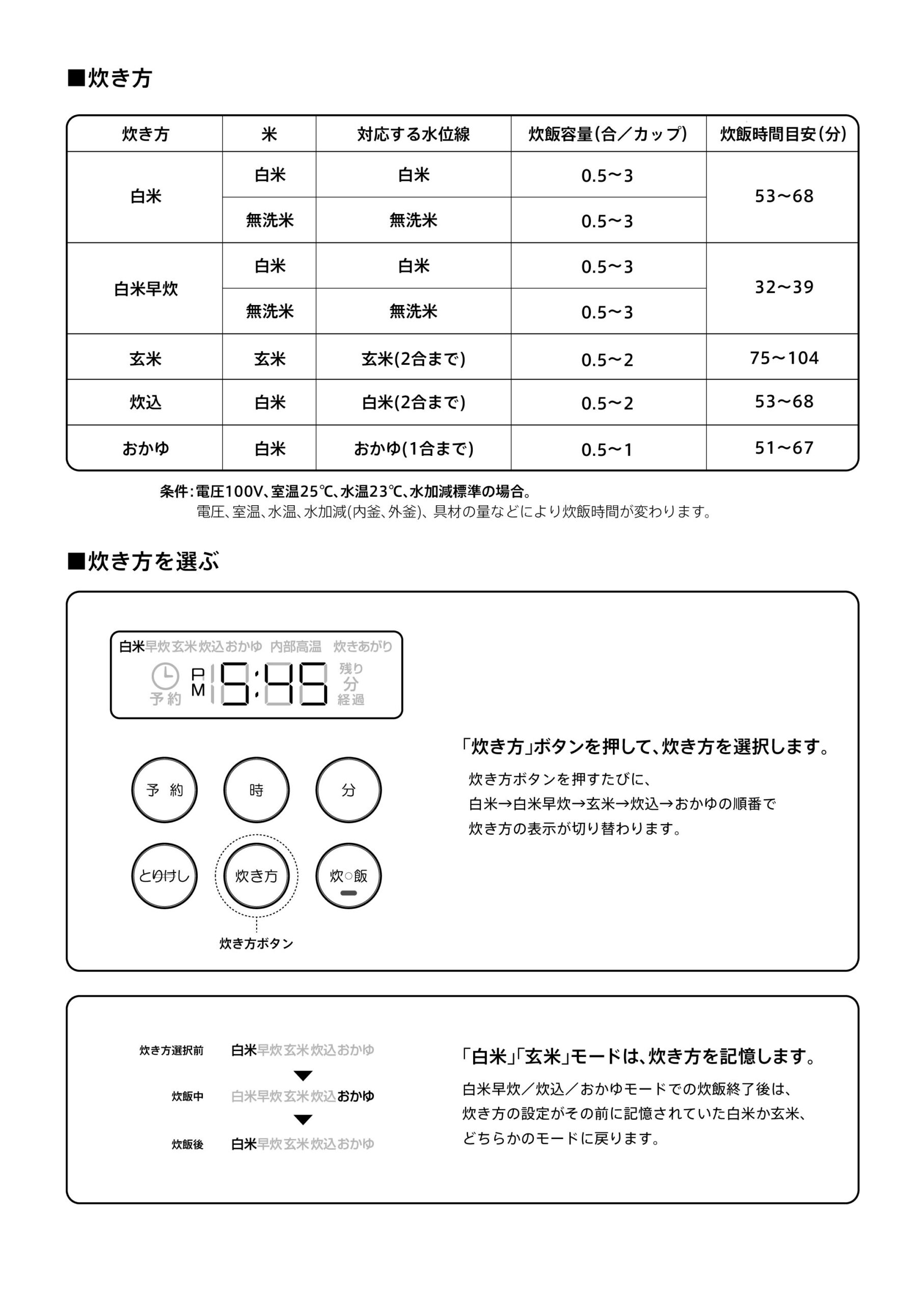 炊飯器の炊き方
